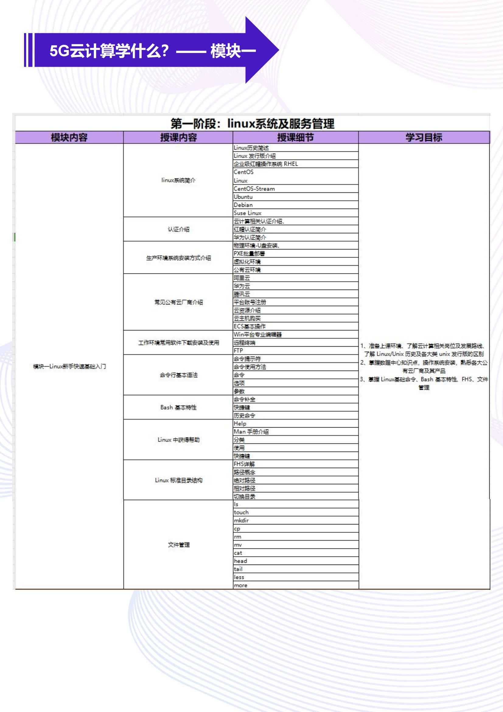 成都5G云计算课程